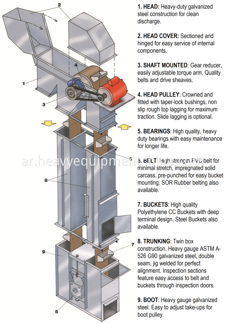 Vertical Bucket Elevator